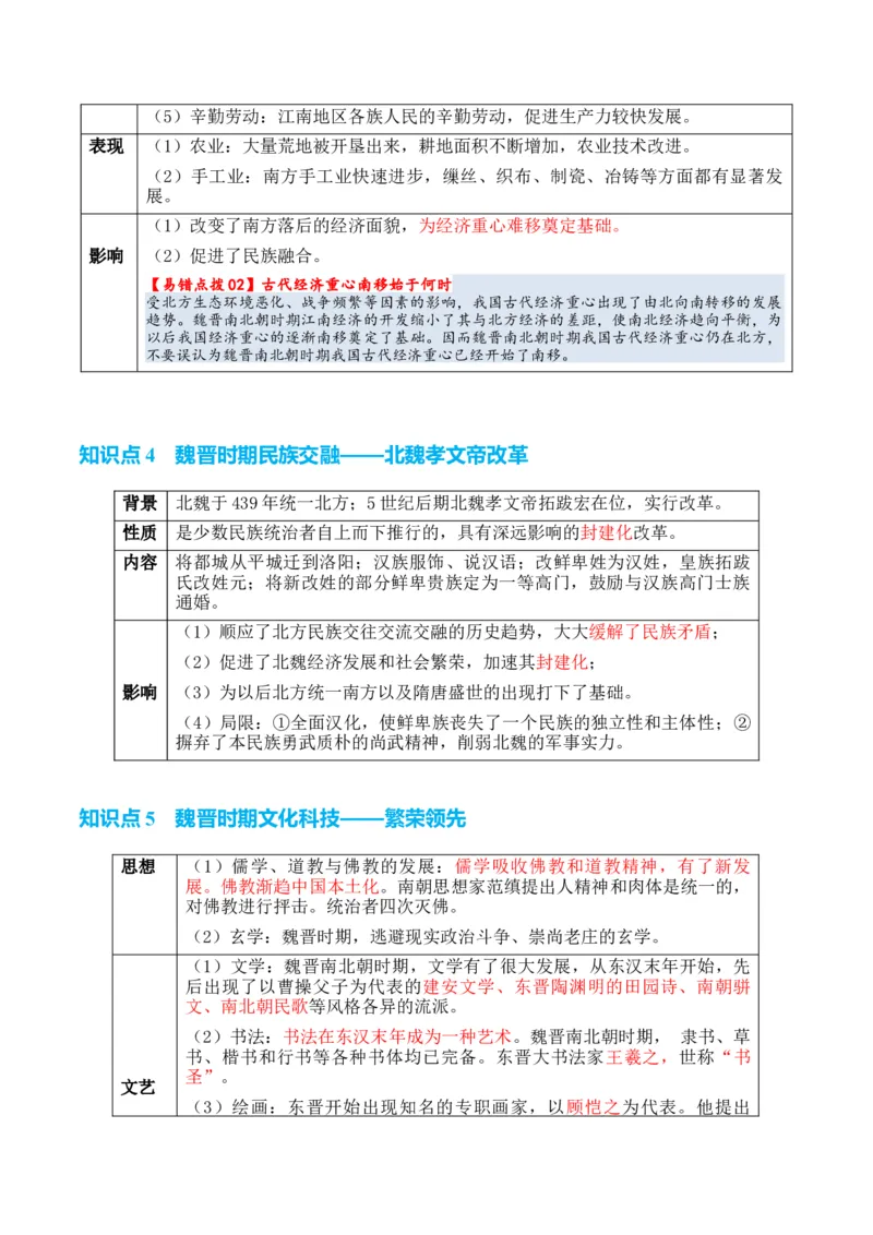 专题02++魏晋至隋唐：民族交融与统一多民族封建国家的发展+-2025年高考历史一轮复习知识清单_07高考历史_2025年新高考资料_一轮复习_2025年高考历史一轮复习知识清单（完结）