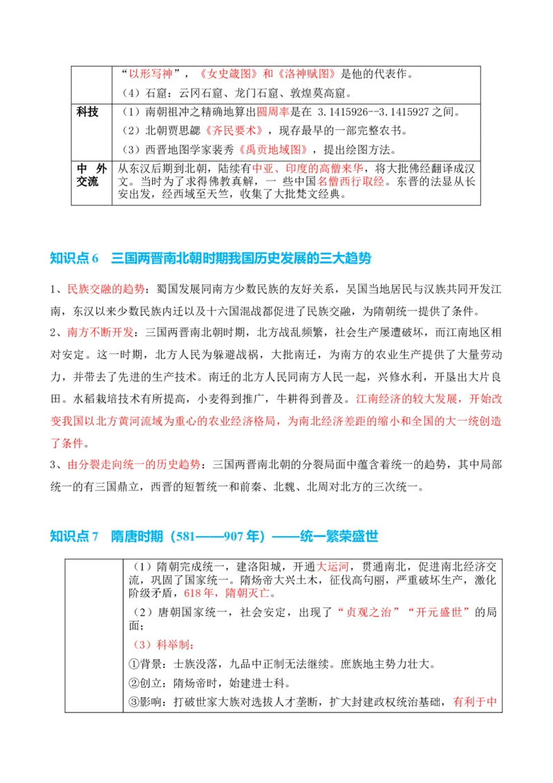 专题02++魏晋至隋唐：民族交融与统一多民族封建国家的发展+-2025年高考历史一轮复习知识清单_07高考历史_2025年新高考资料_一轮复习_2025年高考历史一轮复习知识清单（完结）