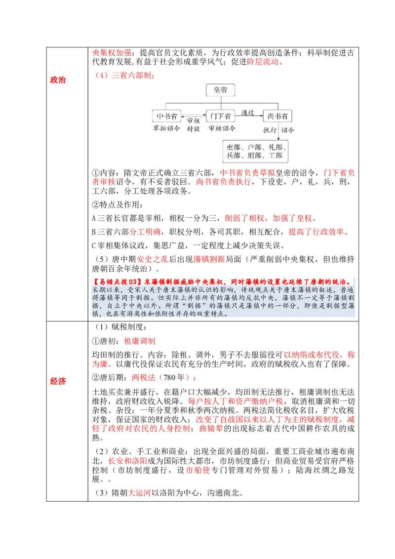 专题02++魏晋至隋唐：民族交融与统一多民族封建国家的发展+-2025年高考历史一轮复习知识清单_07高考历史_2025年新高考资料_一轮复习_2025年高考历史一轮复习知识清单（完结）