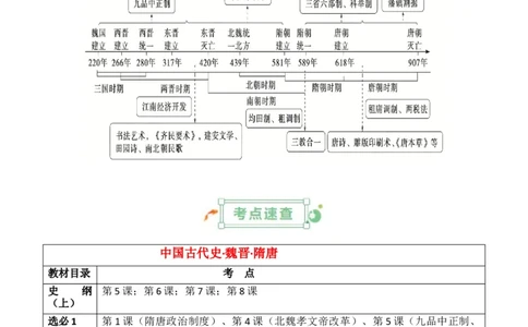 专题02++魏晋至隋唐：民族交融与统一多民族封建国家的发展+-2025年高考历史一轮复习知识清单_07高考历史_2025年新高考资料_一轮复习_2025年高考历史一轮复习知识清单（完结）