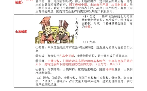 专题02++魏晋至隋唐：民族交融与统一多民族封建国家的发展+-2025年高考历史一轮复习知识清单_07高考历史_2025年新高考资料_一轮复习_2025年高考历史一轮复习知识清单（完结）