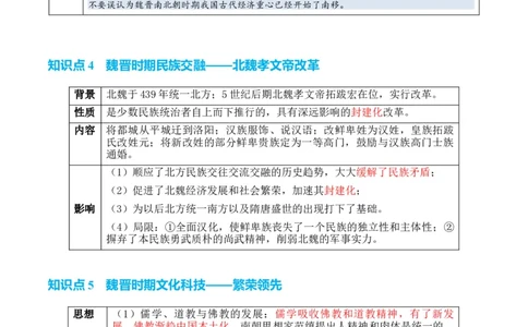 专题02++魏晋至隋唐：民族交融与统一多民族封建国家的发展+-2025年高考历史一轮复习知识清单_07高考历史_2025年新高考资料_一轮复习_2025年高考历史一轮复习知识清单（完结）
