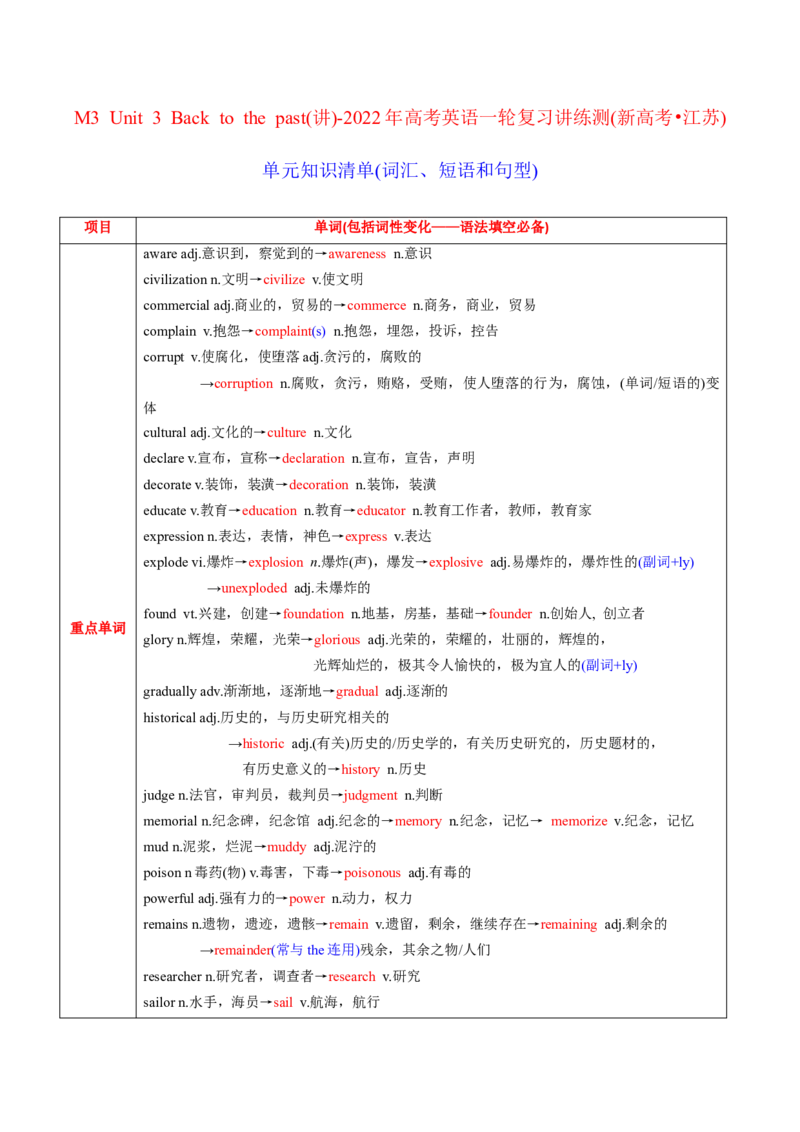 M3Unit3Backtothepast(讲)-2022年高考英语一轮复习讲练测(新高考&bull;江苏)(学案)_03高考英语_新高考复习资料_2022年新高考资料_2022年新高考英语一轮复习