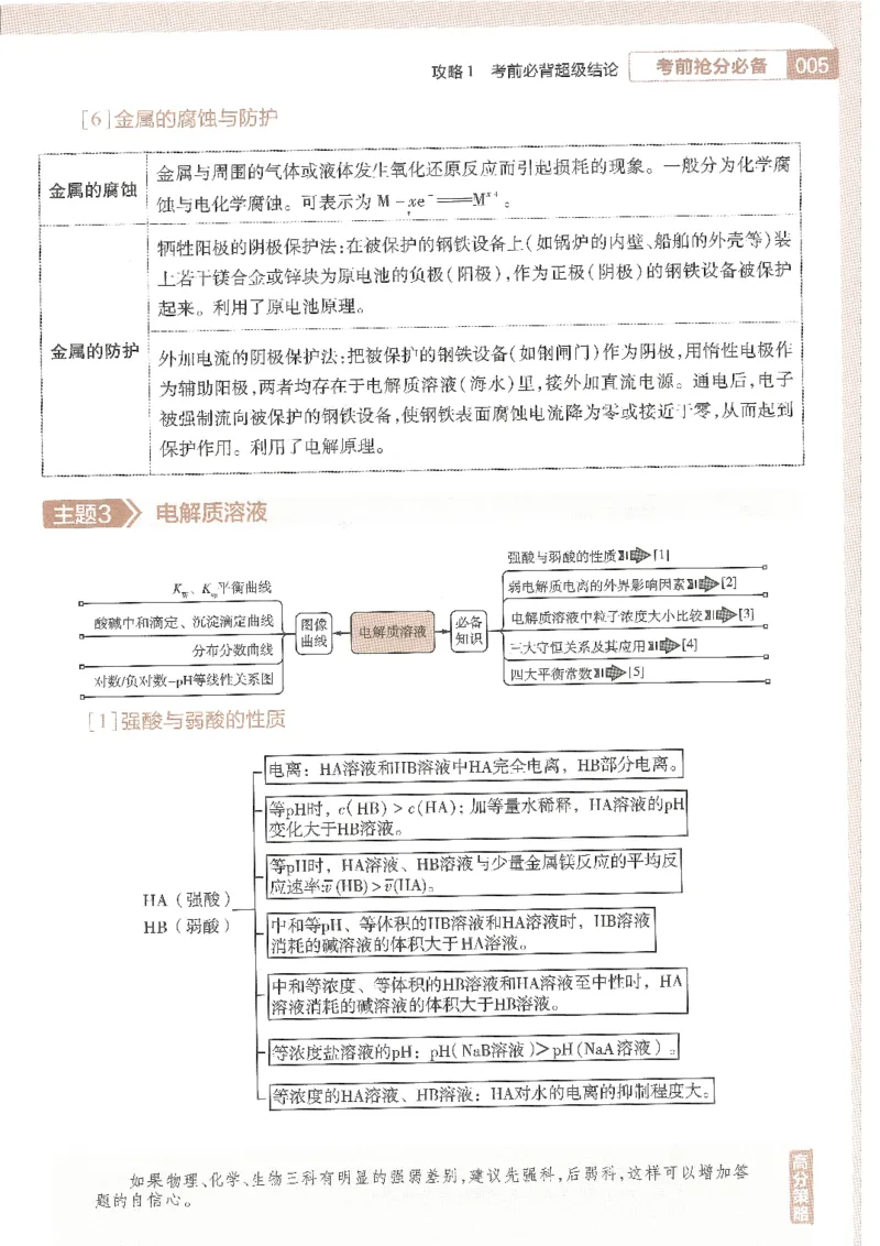 试题调研第十辑理综_2023高考押题卷_试题调研8910期考前推荐看的三期_试题调研第十期考前抢分必备_试题调研第十辑