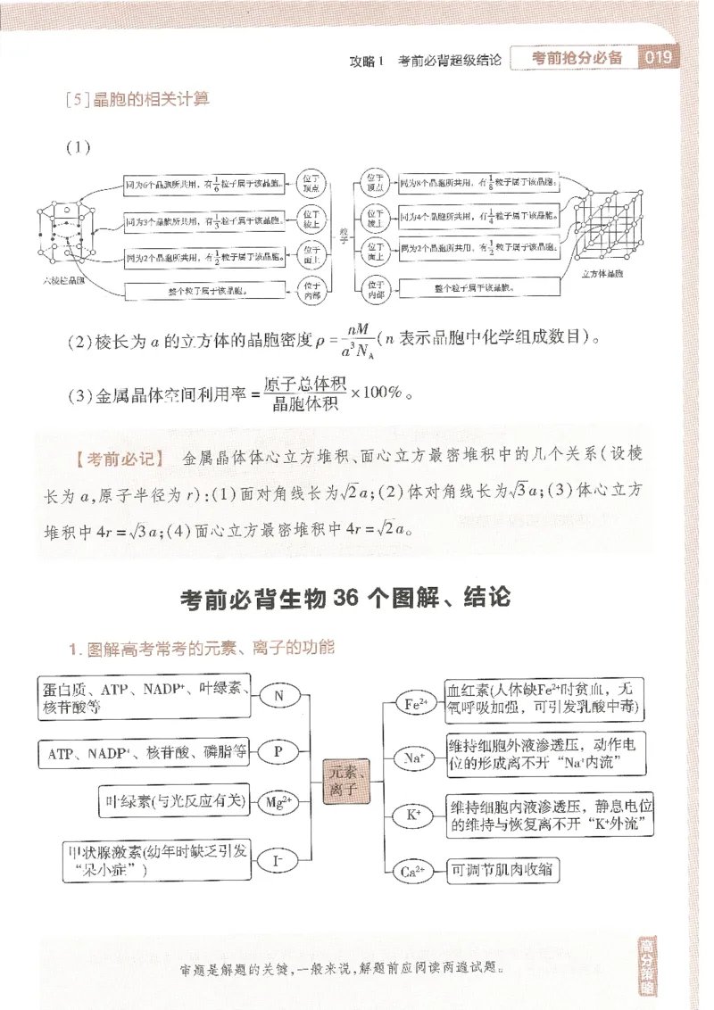 试题调研第十辑理综_2023高考押题卷_试题调研8910期考前推荐看的三期_试题调研第十期考前抢分必备_试题调研第十辑