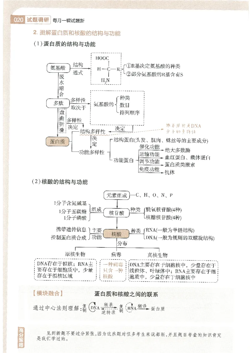 试题调研第十辑理综_2023高考押题卷_试题调研8910期考前推荐看的三期_试题调研第十期考前抢分必备_试题调研第十辑