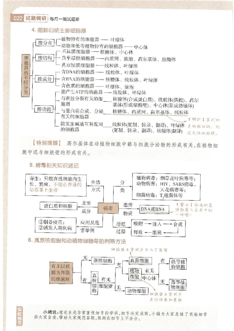 试题调研第十辑理综_2023高考押题卷_试题调研8910期考前推荐看的三期_试题调研第十期考前抢分必备_试题调研第十辑