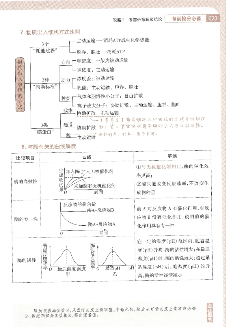 试题调研第十辑理综_2023高考押题卷_试题调研8910期考前推荐看的三期_试题调研第十期考前抢分必备_试题调研第十辑