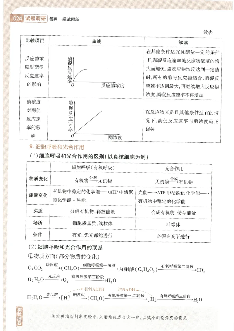 试题调研第十辑理综_2023高考押题卷_试题调研8910期考前推荐看的三期_试题调研第十期考前抢分必备_试题调研第十辑