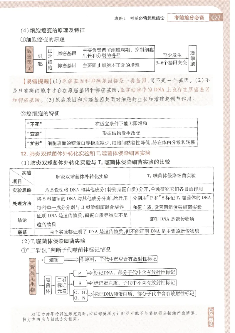 试题调研第十辑理综_2023高考押题卷_试题调研8910期考前推荐看的三期_试题调研第十期考前抢分必备_试题调研第十辑