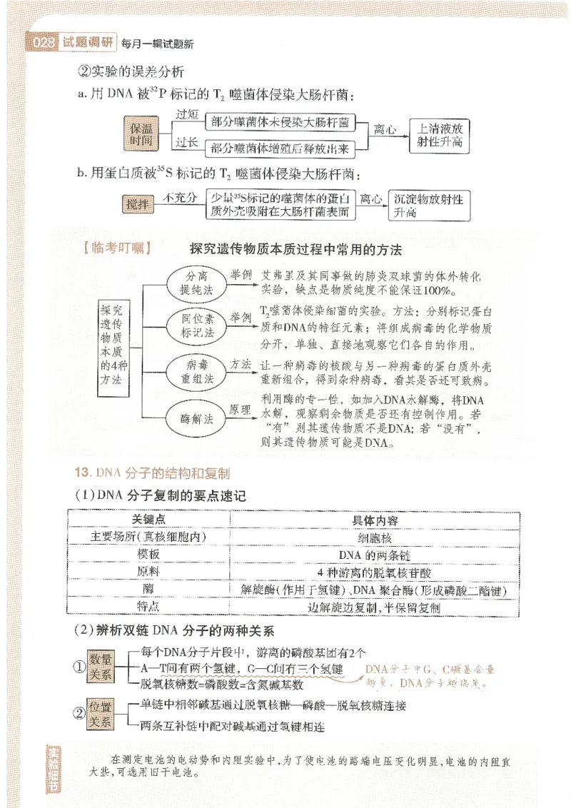 试题调研第十辑理综_2023高考押题卷_试题调研8910期考前推荐看的三期_试题调研第十期考前抢分必备_试题调研第十辑