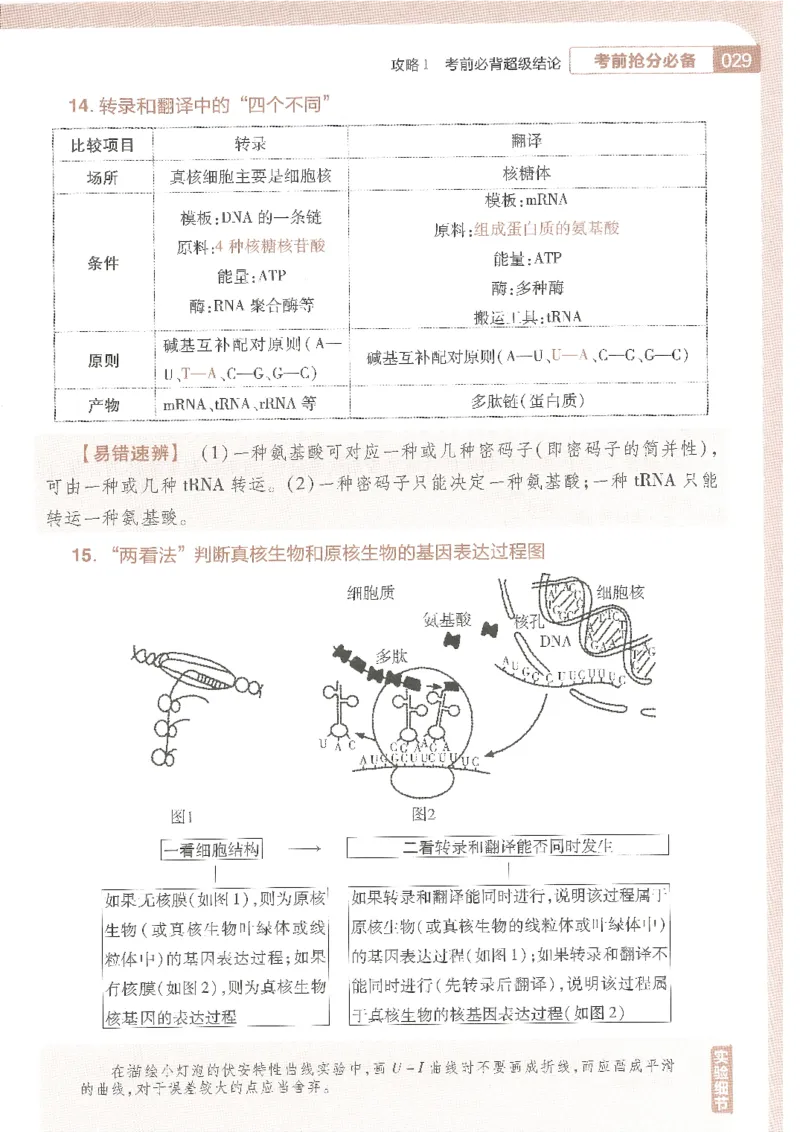 试题调研第十辑理综_2023高考押题卷_试题调研8910期考前推荐看的三期_试题调研第十期考前抢分必备_试题调研第十辑