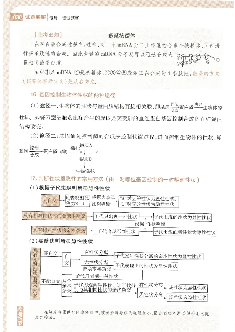 试题调研第十辑理综_2023高考押题卷_试题调研8910期考前推荐看的三期_试题调研第十期考前抢分必备_试题调研第十辑
