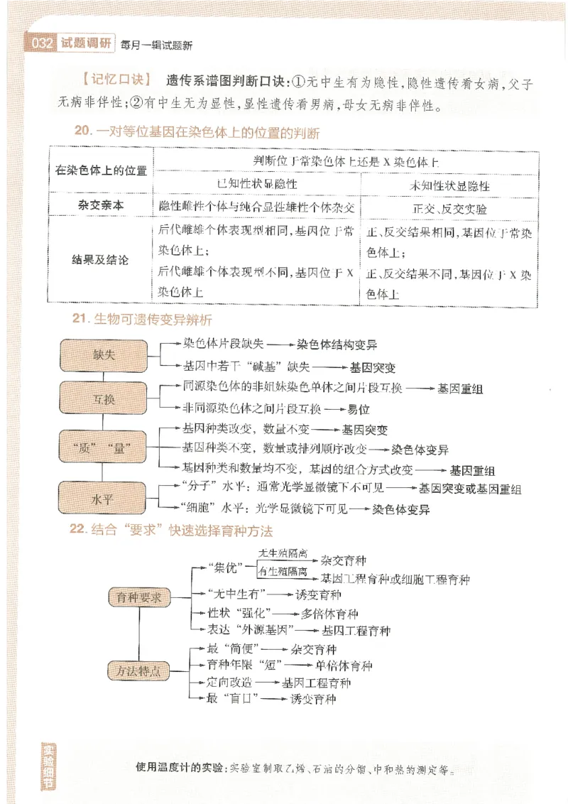 试题调研第十辑理综_2023高考押题卷_试题调研8910期考前推荐看的三期_试题调研第十期考前抢分必备_试题调研第十辑