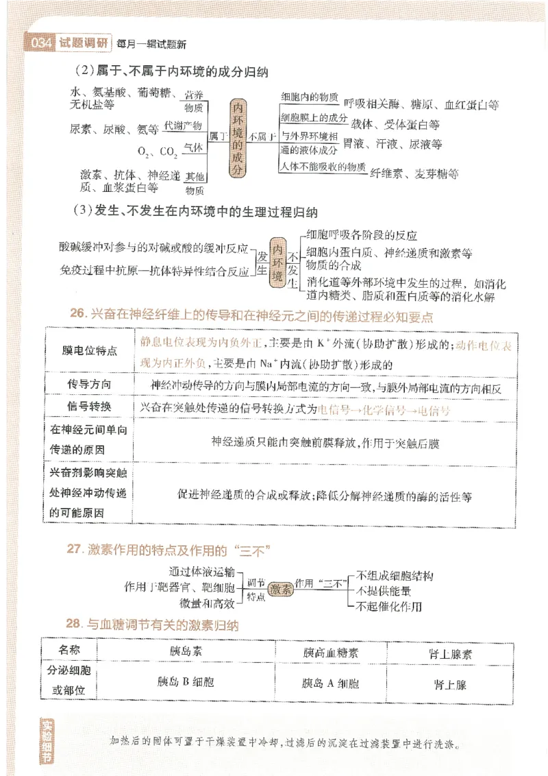 试题调研第十辑理综_2023高考押题卷_试题调研8910期考前推荐看的三期_试题调研第十期考前抢分必备_试题调研第十辑