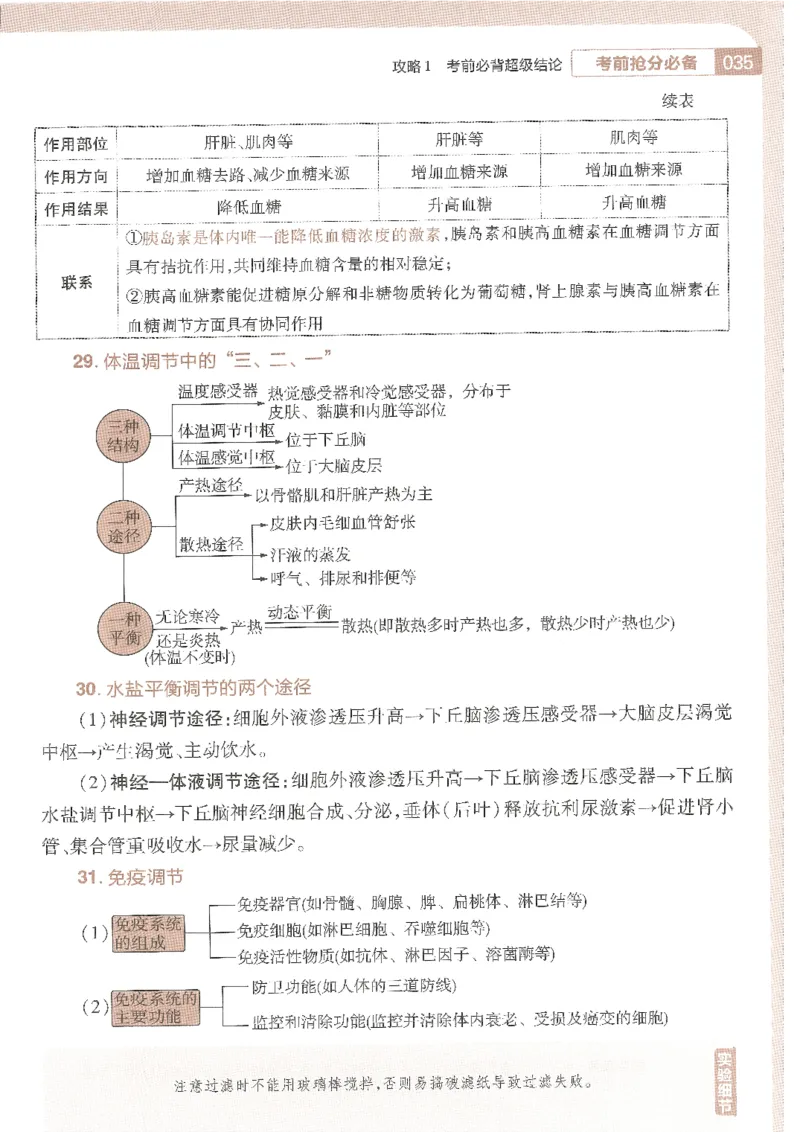 试题调研第十辑理综_2023高考押题卷_试题调研8910期考前推荐看的三期_试题调研第十期考前抢分必备_试题调研第十辑