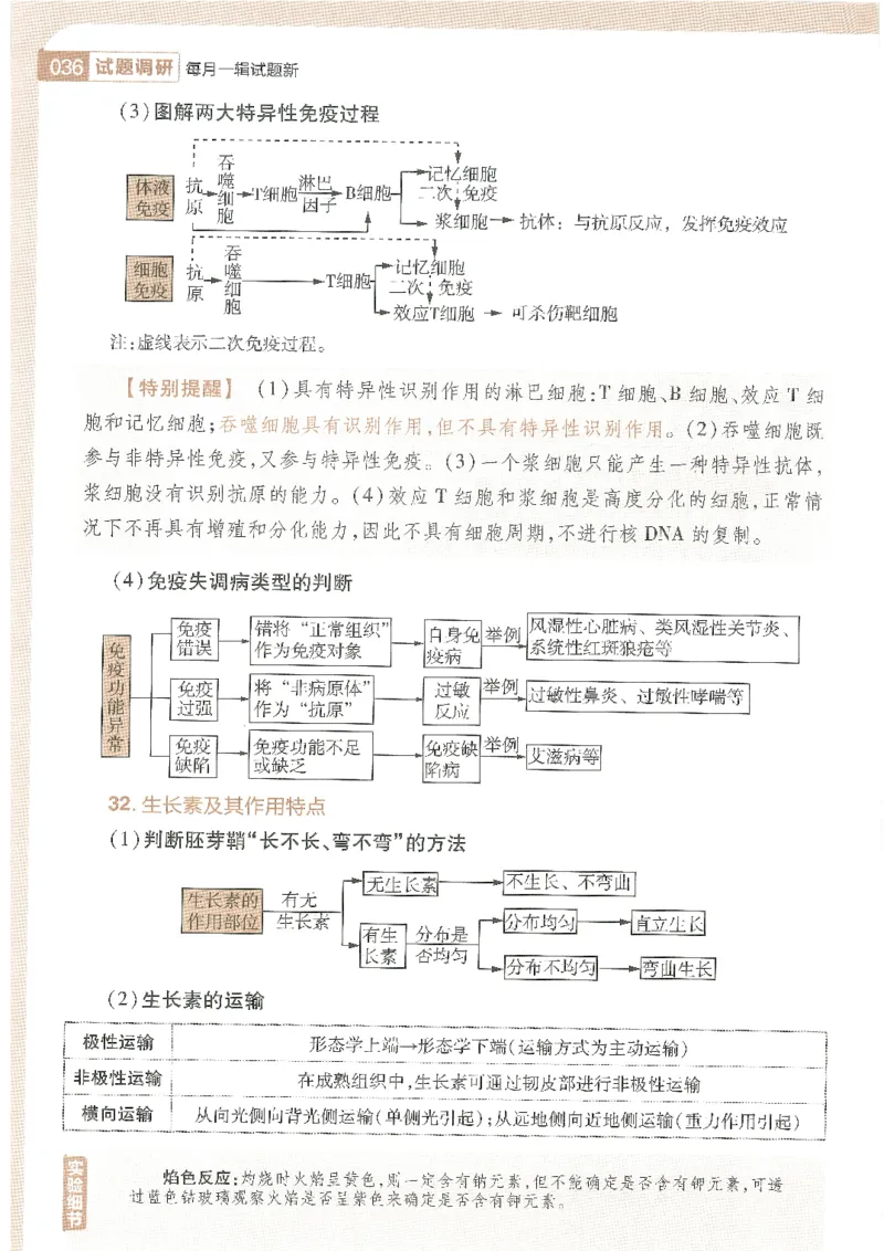 试题调研第十辑理综_2023高考押题卷_试题调研8910期考前推荐看的三期_试题调研第十期考前抢分必备_试题调研第十辑