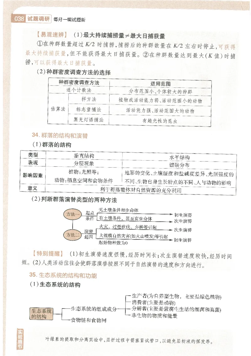 试题调研第十辑理综_2023高考押题卷_试题调研8910期考前推荐看的三期_试题调研第十期考前抢分必备_试题调研第十辑