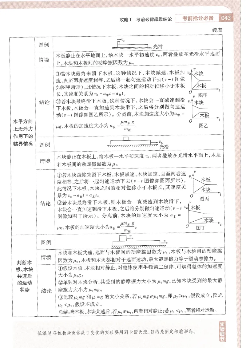 试题调研第十辑理综_2023高考押题卷_试题调研8910期考前推荐看的三期_试题调研第十期考前抢分必备_试题调研第十辑
