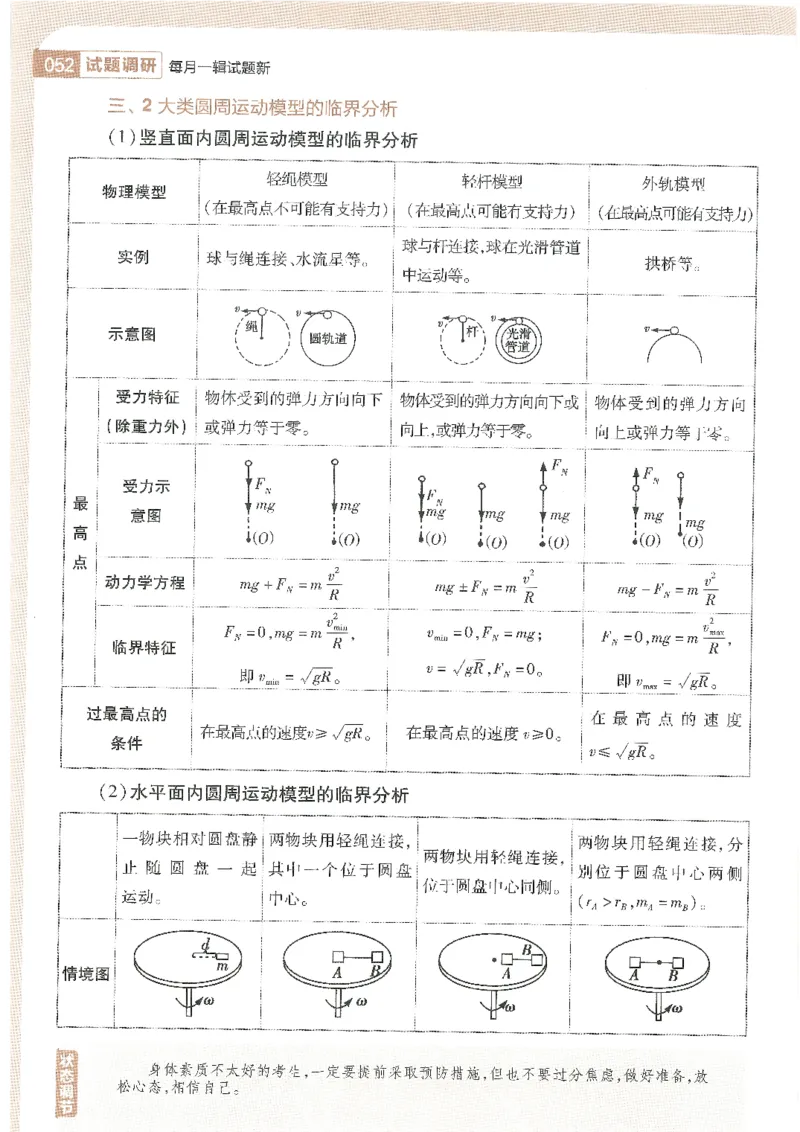 试题调研第十辑理综_2023高考押题卷_试题调研8910期考前推荐看的三期_试题调研第十期考前抢分必备_试题调研第十辑