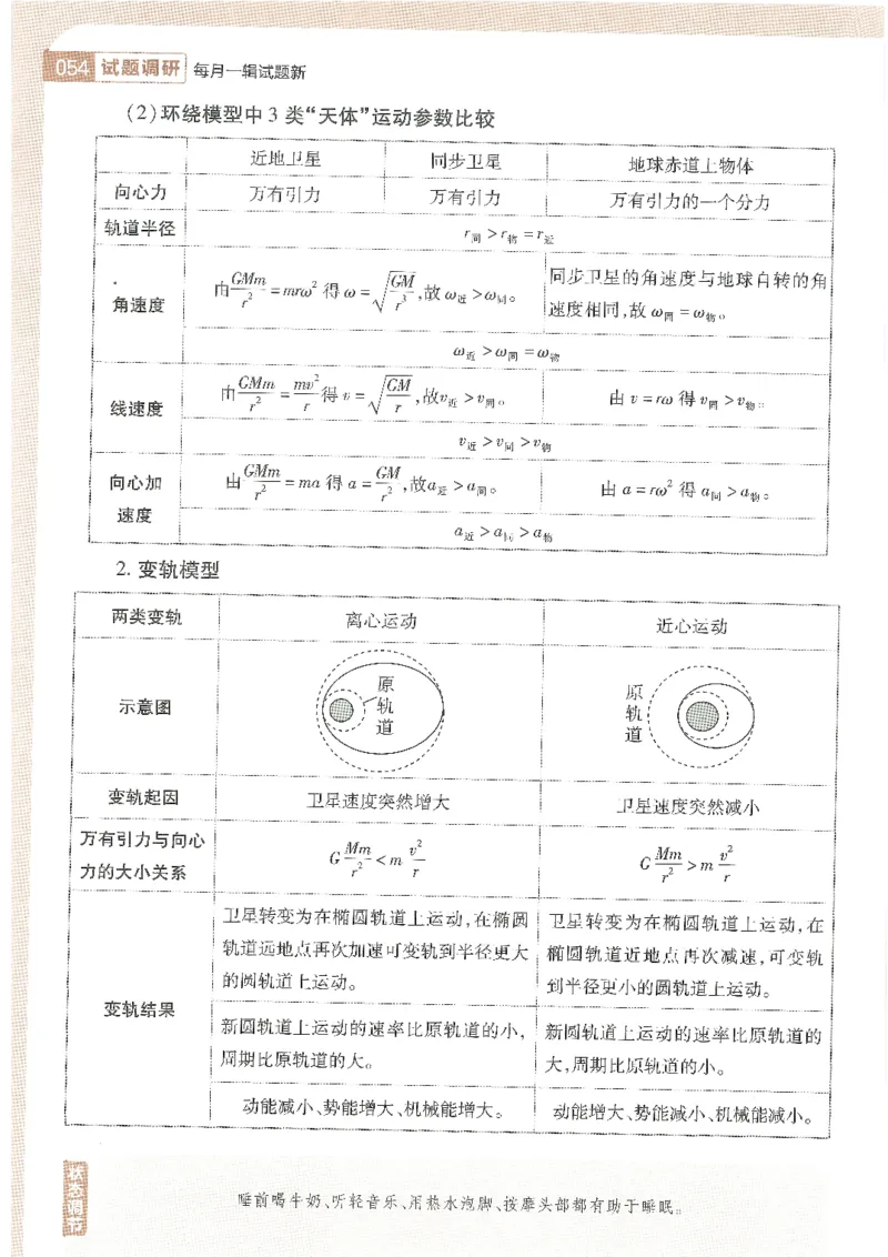 试题调研第十辑理综_2023高考押题卷_试题调研8910期考前推荐看的三期_试题调研第十期考前抢分必备_试题调研第十辑