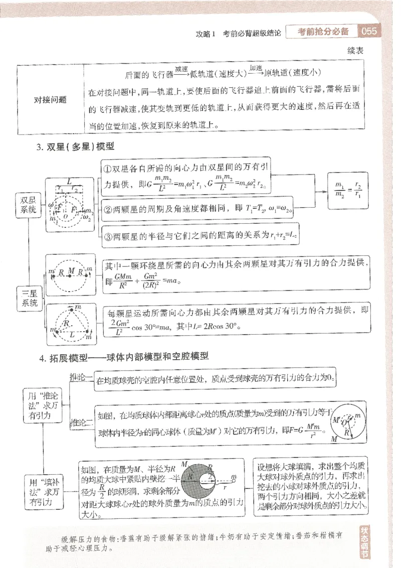 试题调研第十辑理综_2023高考押题卷_试题调研8910期考前推荐看的三期_试题调研第十期考前抢分必备_试题调研第十辑
