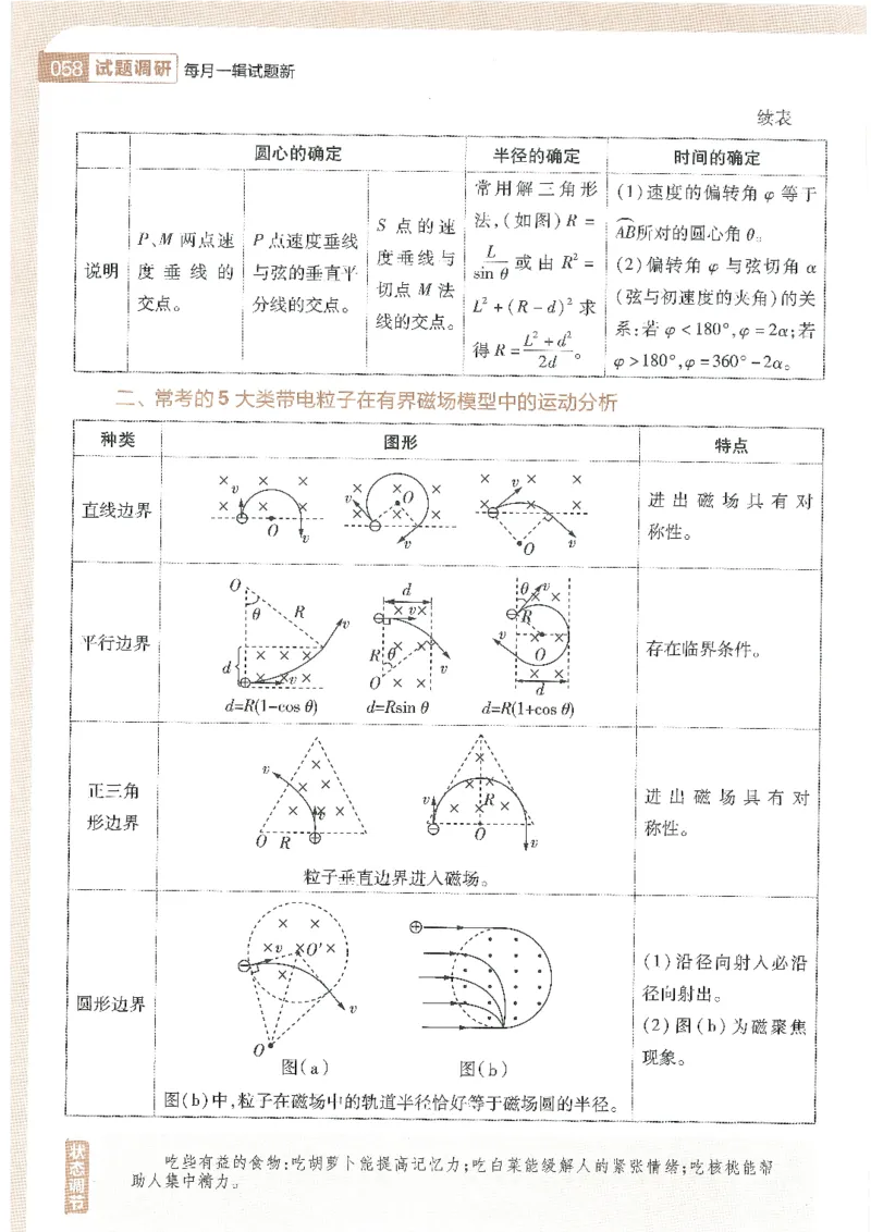试题调研第十辑理综_2023高考押题卷_试题调研8910期考前推荐看的三期_试题调研第十期考前抢分必备_试题调研第十辑