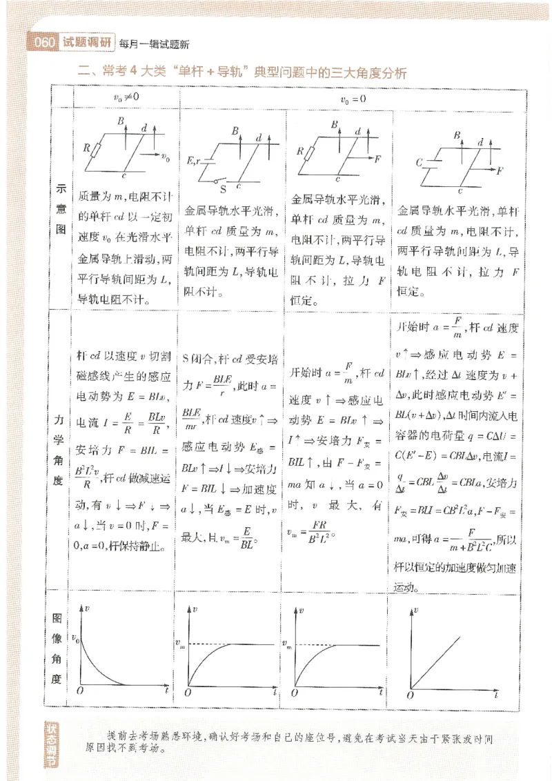 试题调研第十辑理综_2023高考押题卷_试题调研8910期考前推荐看的三期_试题调研第十期考前抢分必备_试题调研第十辑