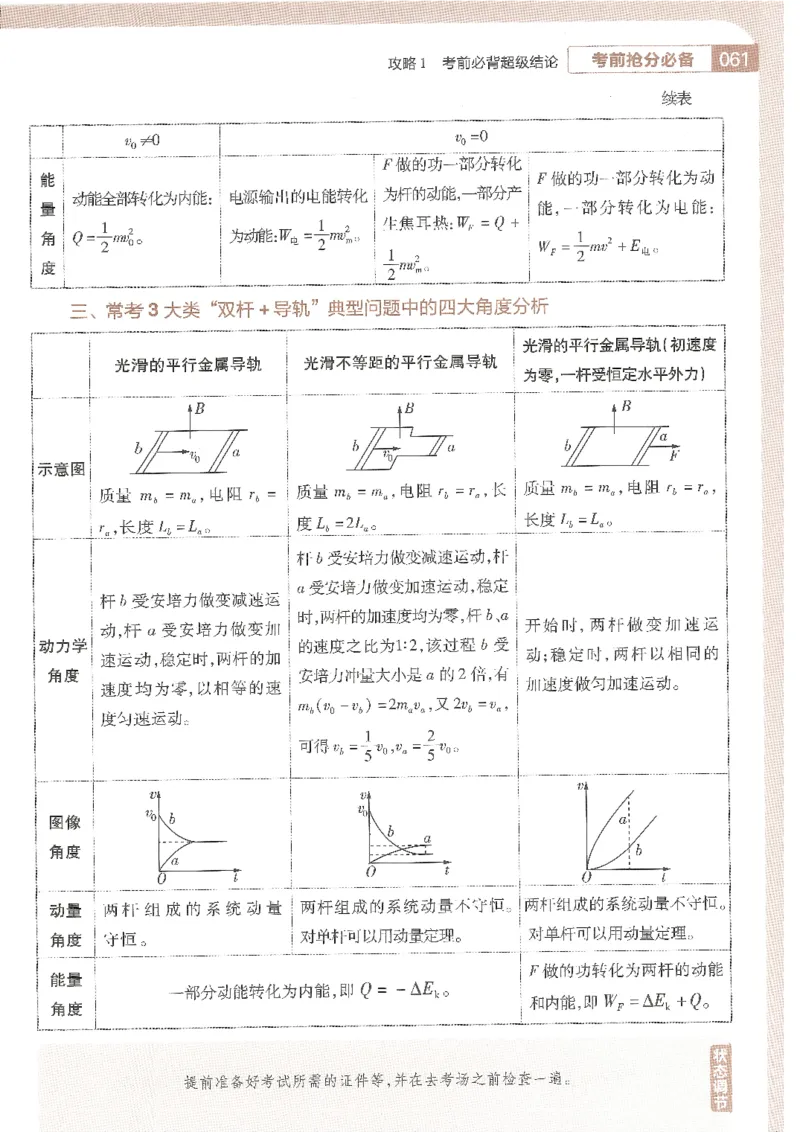 试题调研第十辑理综_2023高考押题卷_试题调研8910期考前推荐看的三期_试题调研第十期考前抢分必备_试题调研第十辑