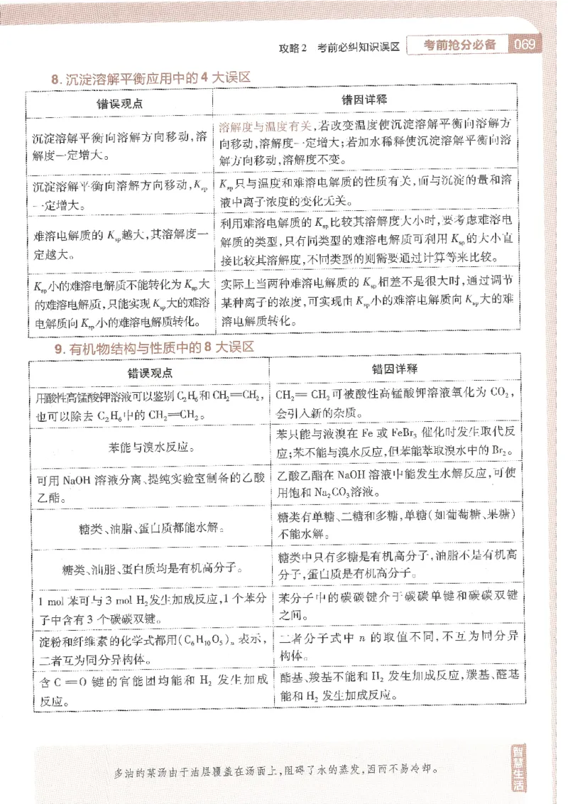 试题调研第十辑理综_2023高考押题卷_试题调研8910期考前推荐看的三期_试题调研第十期考前抢分必备_试题调研第十辑