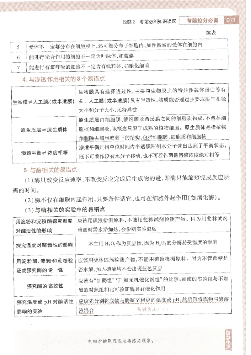 试题调研第十辑理综_2023高考押题卷_试题调研8910期考前推荐看的三期_试题调研第十期考前抢分必备_试题调研第十辑