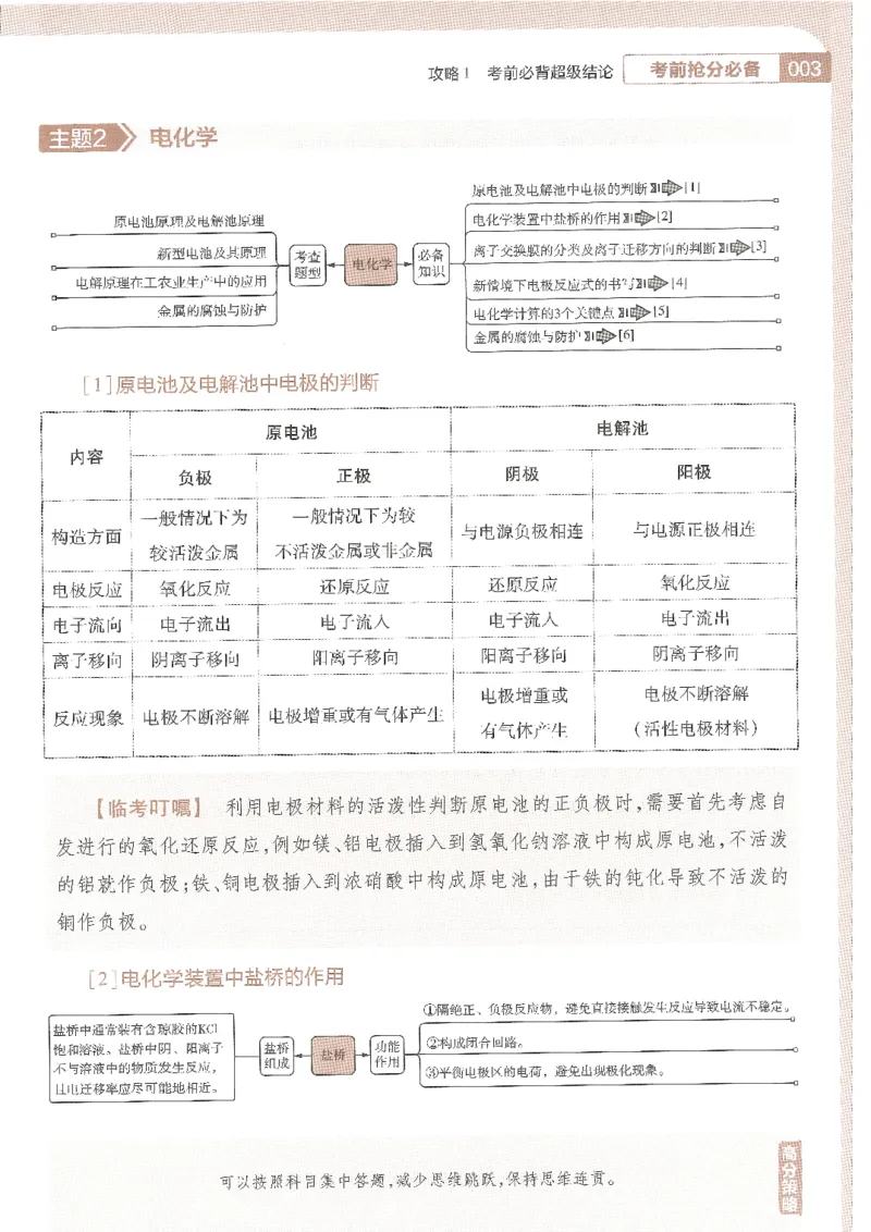 试题调研第十辑理综_2023高考押题卷_试题调研8910期考前推荐看的三期_试题调研第十期考前抢分必备_试题调研第十辑