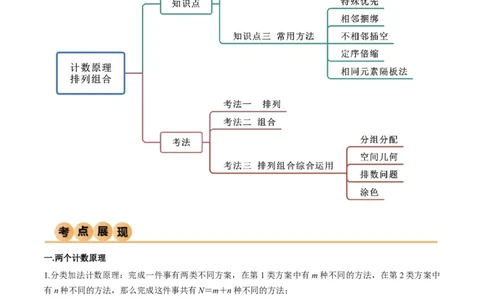 8.1计数原理及排列组合（精讲）（学生版）_02高考数学_新高考复习资料_2024年新高考资料_一轮复习资料_完2024年高考数学一轮复习一隅三反系列（新高考）_学生版