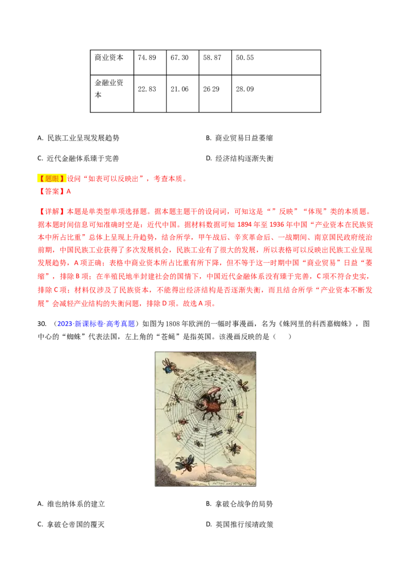 专题04反映体现类选择题（解析版）_07高考历史_2024年新高考资料_2.2024二轮复习_2024年高考历史二轮热点题型归纳与变式演练（新高考通用）_选择题部分