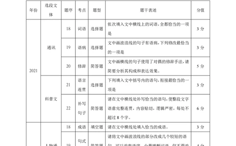 语文（四）-2024年高考考前20天终极冲刺攻略_2024高考押题卷_62024学科网全系列_20学科网高考考前终极攻略_语文-2024年高考考前20天终极冲刺攻略