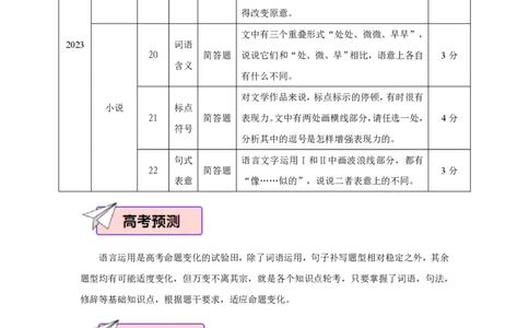 语文（四）-2024年高考考前20天终极冲刺攻略_2024高考押题卷_62024学科网全系列_20学科网高考考前终极攻略_语文-2024年高考考前20天终极冲刺攻略