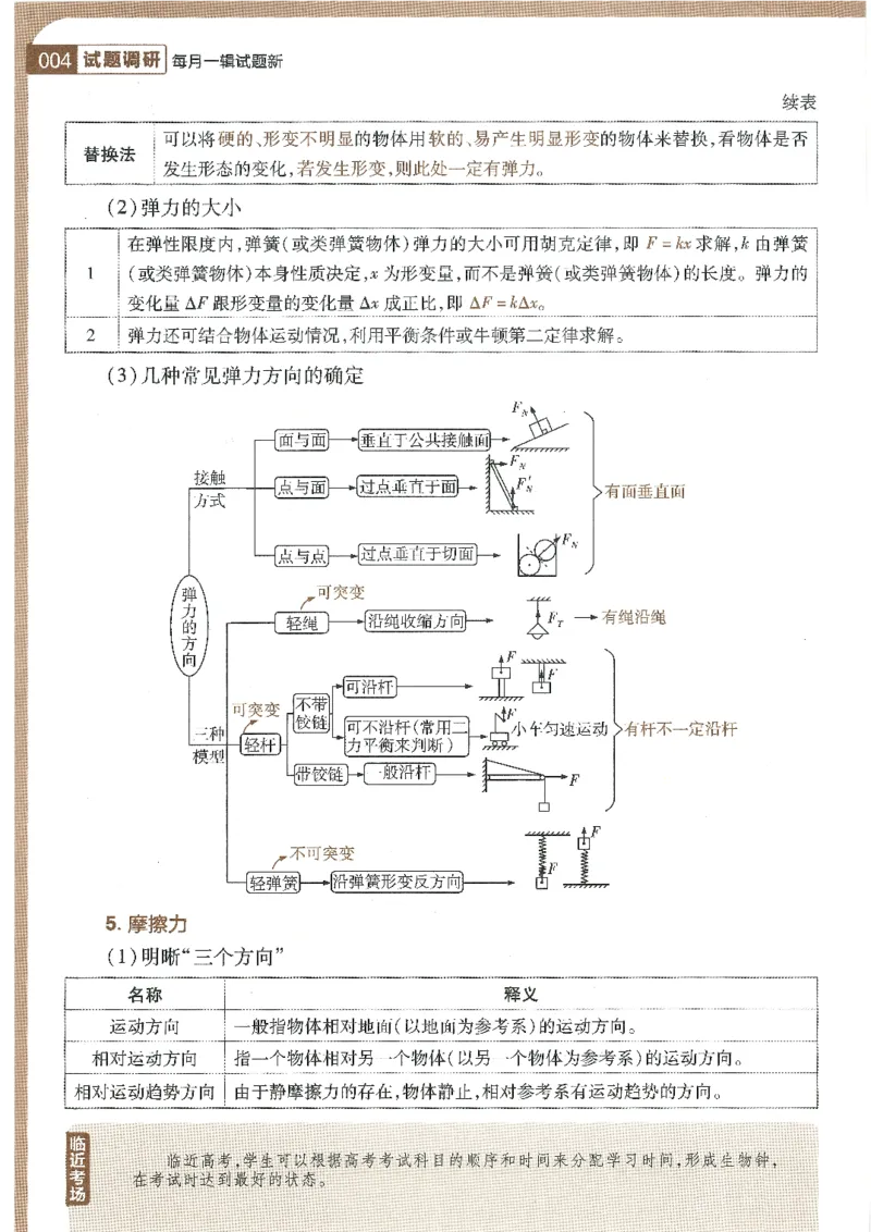 试题调研第十辑物理_2023高考押题卷_试题调研8910期考前推荐看的三期_试题调研第十期考前抢分必备_试题调研第十辑