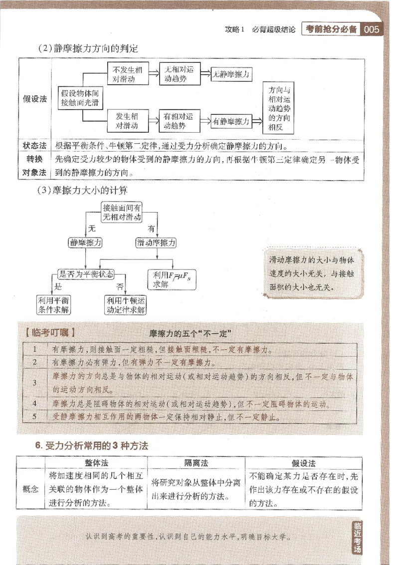 试题调研第十辑物理_2023高考押题卷_试题调研8910期考前推荐看的三期_试题调研第十期考前抢分必备_试题调研第十辑