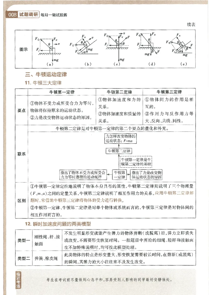 试题调研第十辑物理_2023高考押题卷_试题调研8910期考前推荐看的三期_试题调研第十期考前抢分必备_试题调研第十辑