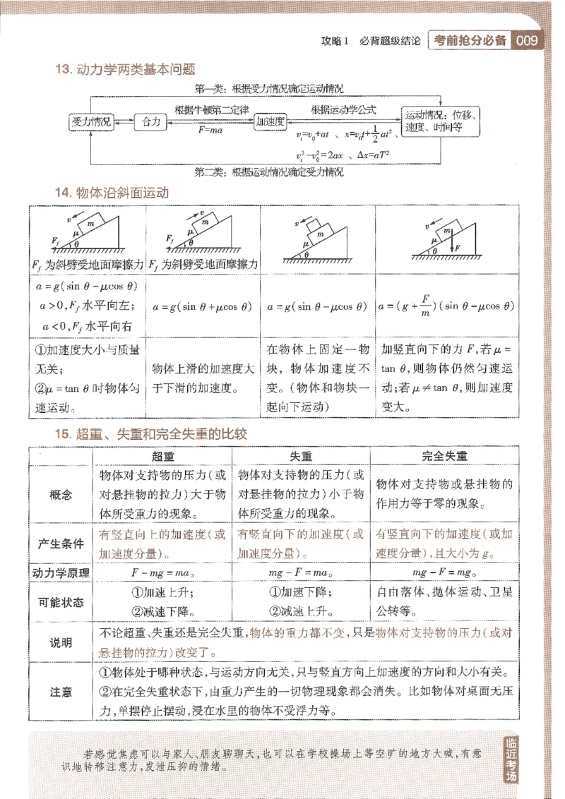 试题调研第十辑物理_2023高考押题卷_试题调研8910期考前推荐看的三期_试题调研第十期考前抢分必备_试题调研第十辑