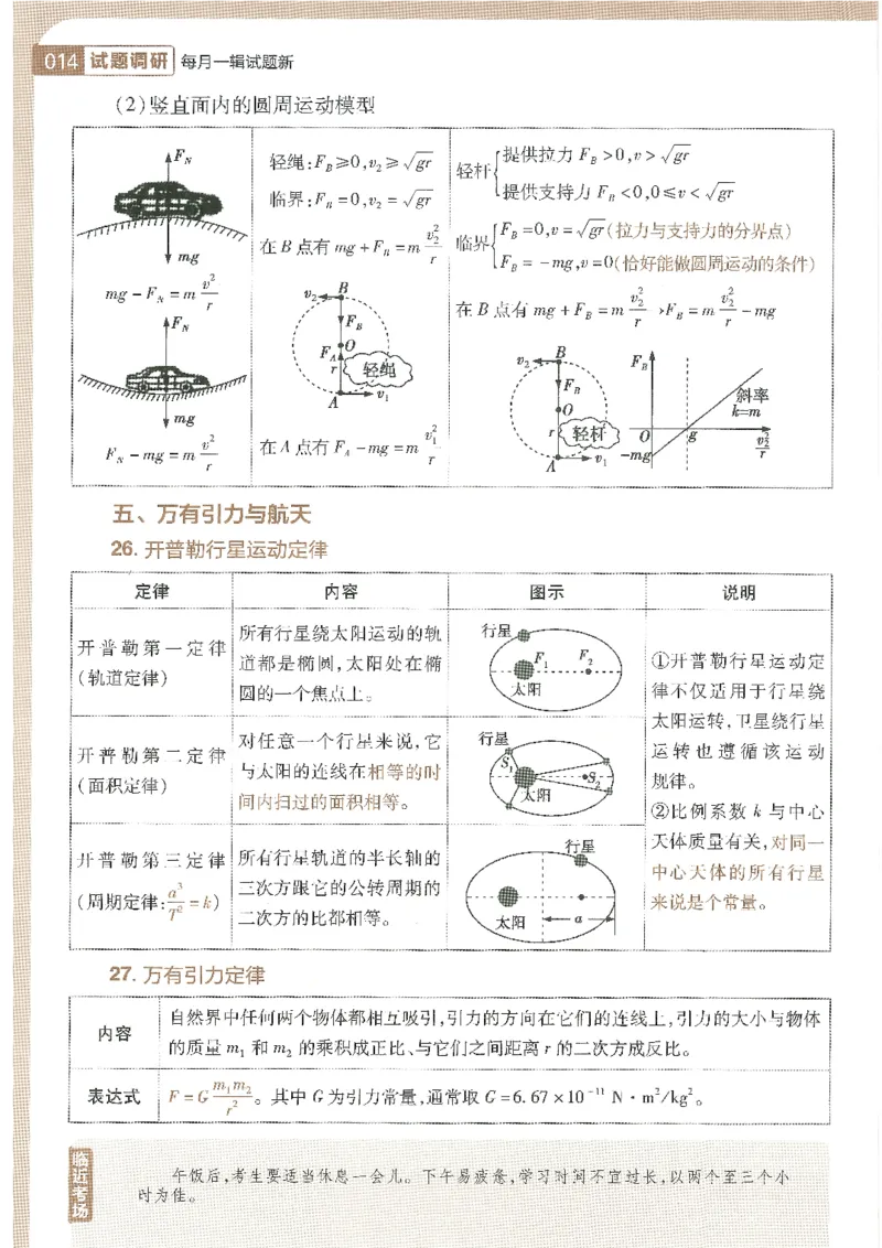 试题调研第十辑物理_2023高考押题卷_试题调研8910期考前推荐看的三期_试题调研第十期考前抢分必备_试题调研第十辑