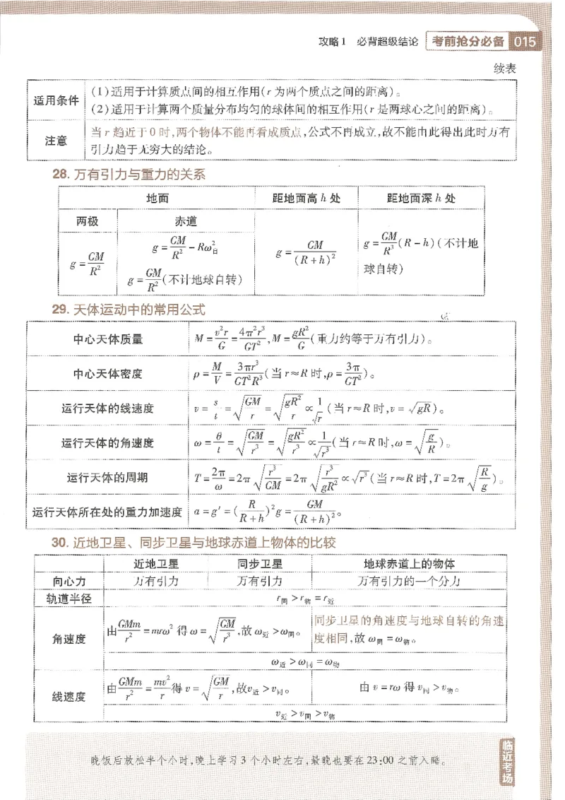 试题调研第十辑物理_2023高考押题卷_试题调研8910期考前推荐看的三期_试题调研第十期考前抢分必备_试题调研第十辑