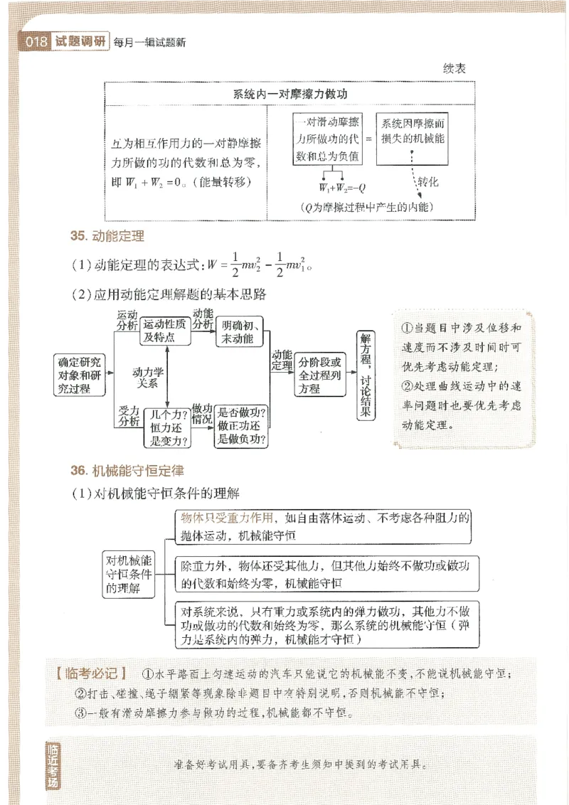 试题调研第十辑物理_2023高考押题卷_试题调研8910期考前推荐看的三期_试题调研第十期考前抢分必备_试题调研第十辑