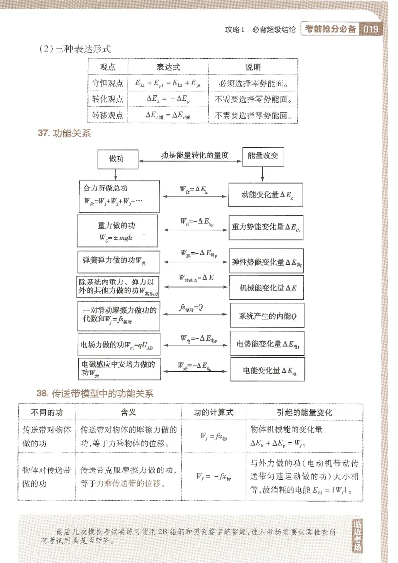 试题调研第十辑物理_2023高考押题卷_试题调研8910期考前推荐看的三期_试题调研第十期考前抢分必备_试题调研第十辑
