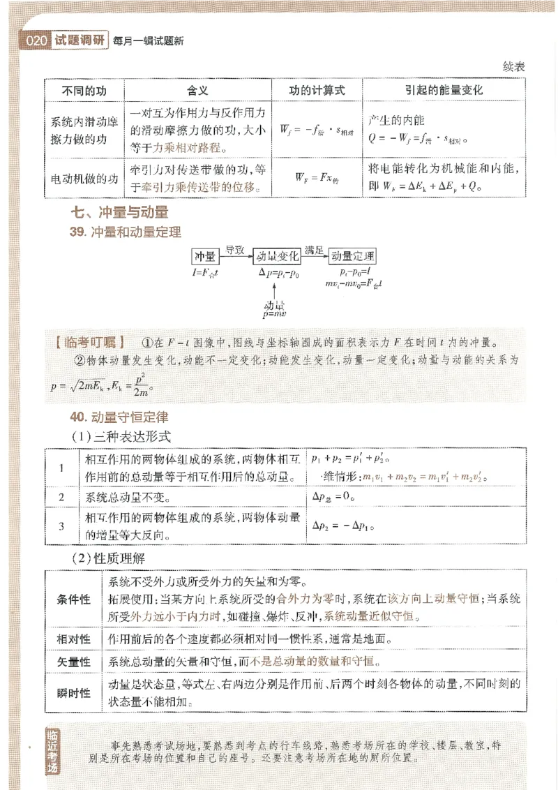 试题调研第十辑物理_2023高考押题卷_试题调研8910期考前推荐看的三期_试题调研第十期考前抢分必备_试题调研第十辑