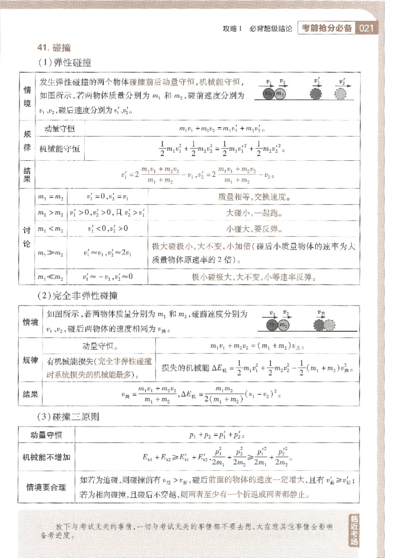 试题调研第十辑物理_2023高考押题卷_试题调研8910期考前推荐看的三期_试题调研第十期考前抢分必备_试题调研第十辑