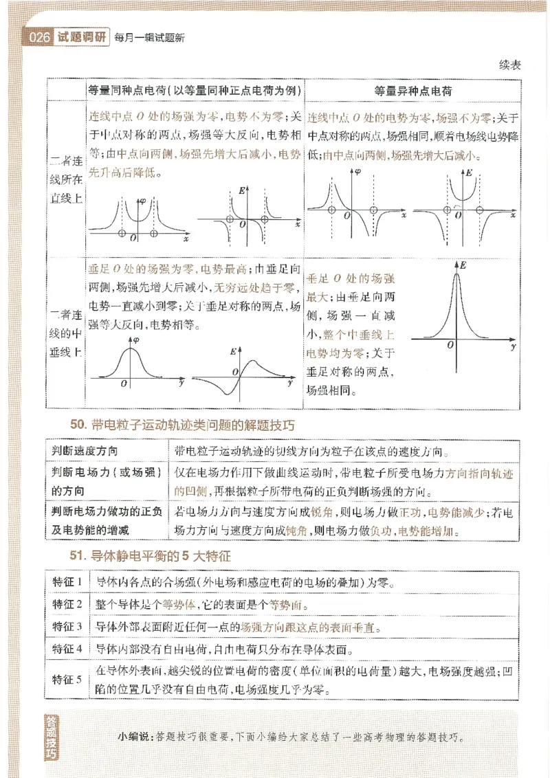 试题调研第十辑物理_2023高考押题卷_试题调研8910期考前推荐看的三期_试题调研第十期考前抢分必备_试题调研第十辑