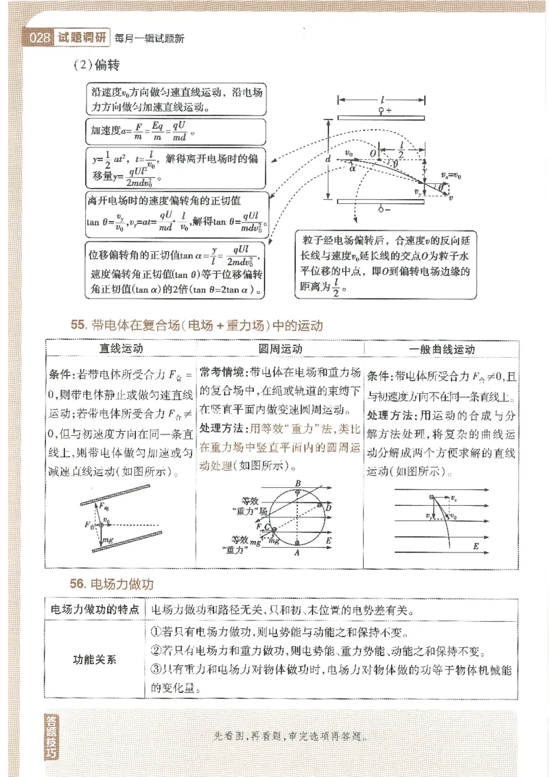 试题调研第十辑物理_2023高考押题卷_试题调研8910期考前推荐看的三期_试题调研第十期考前抢分必备_试题调研第十辑