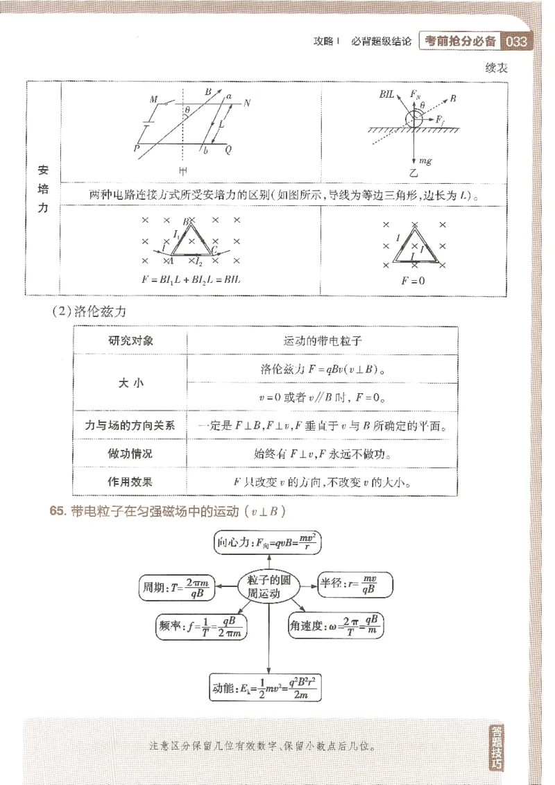 试题调研第十辑物理_2023高考押题卷_试题调研8910期考前推荐看的三期_试题调研第十期考前抢分必备_试题调研第十辑
