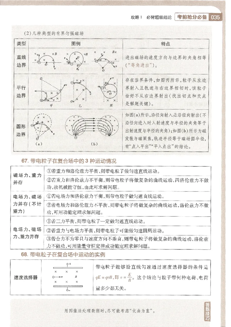 试题调研第十辑物理_2023高考押题卷_试题调研8910期考前推荐看的三期_试题调研第十期考前抢分必备_试题调研第十辑
